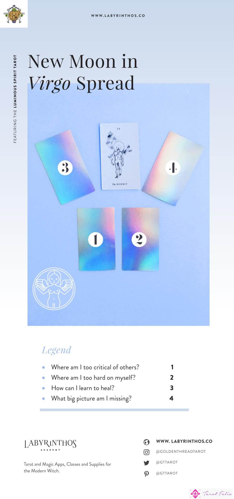 Luna nueva en la tirada del tarot de virgo: analiza la autocrítica y la perfección.