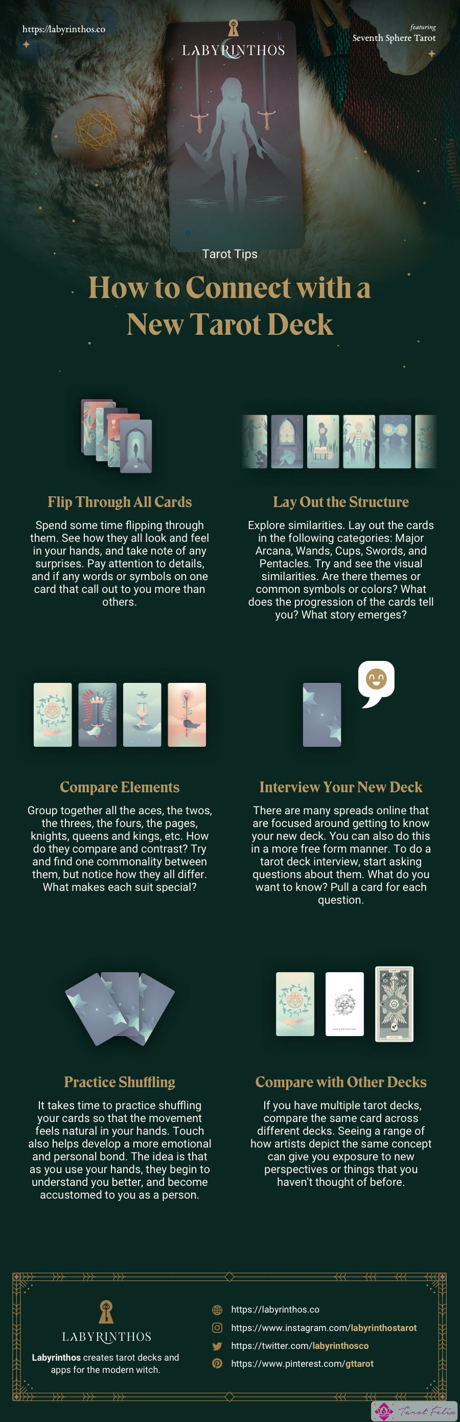 Cómo conectarse a una nueva baraja de tarot - Infografía