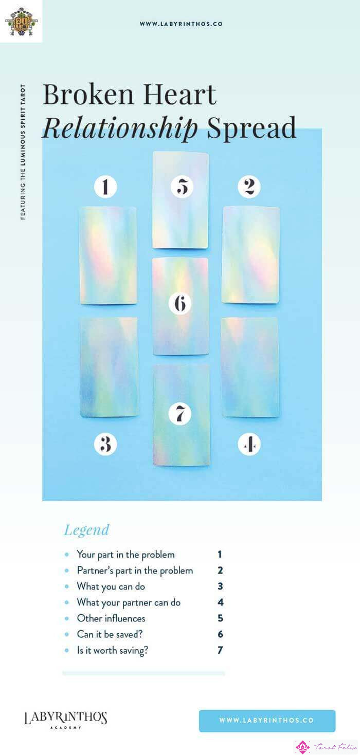 Tirada de tarot de 7 cartas del Corazón Roto: tiradas de tarot de relación para el desamor