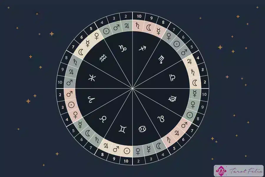 Correspondencias de astrología y tarot