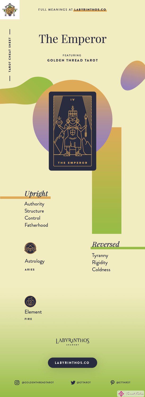 Significado del Emperador - Hoja de referencia sobre los significados de las cartas del Tarot