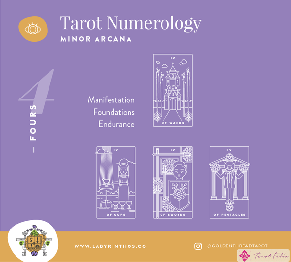 Tarot y Numerología: ¿qué significan los cuatro en el tarot?
