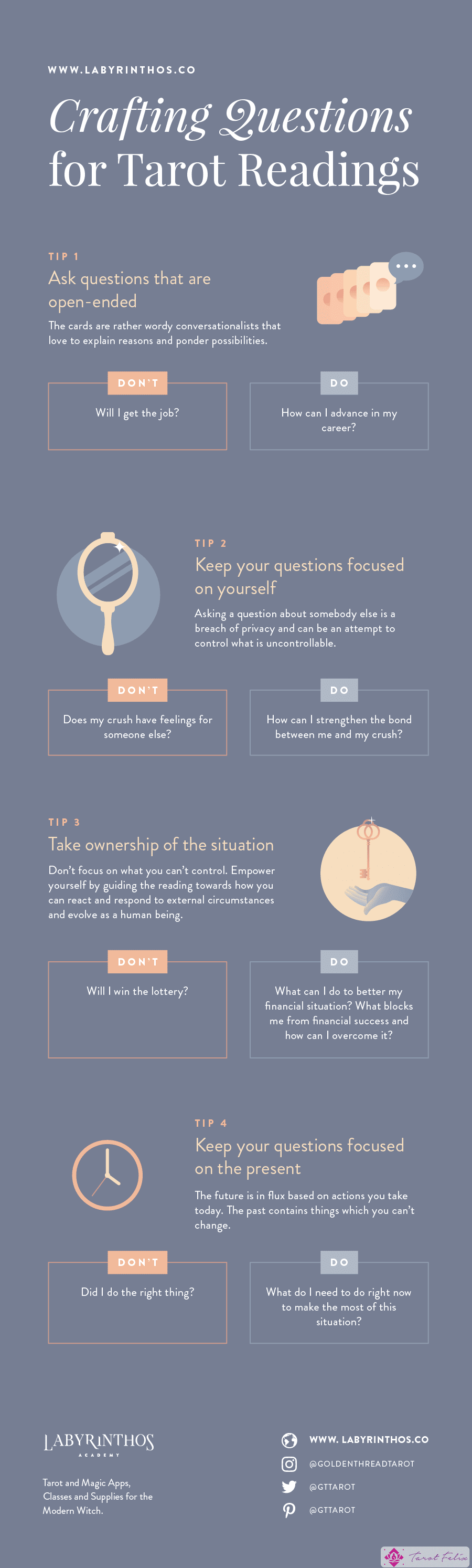 Cómo formular preguntas efectivas sobre las cartas del Tarot y aprovechar al máximo tu lectura de Tarot - Infografía