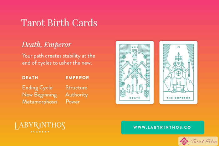 La muerte y el emperador: se revela el significado de la carta de nacimiento del Tarot