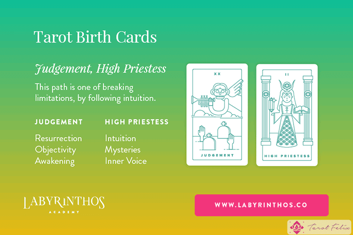 El juicio y la suma sacerdotisa: se revela el significado de la carta de nacimiento del tarot