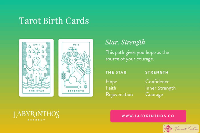 La estrella y la fuerza: se revela el significado de la carta natal del Tarot