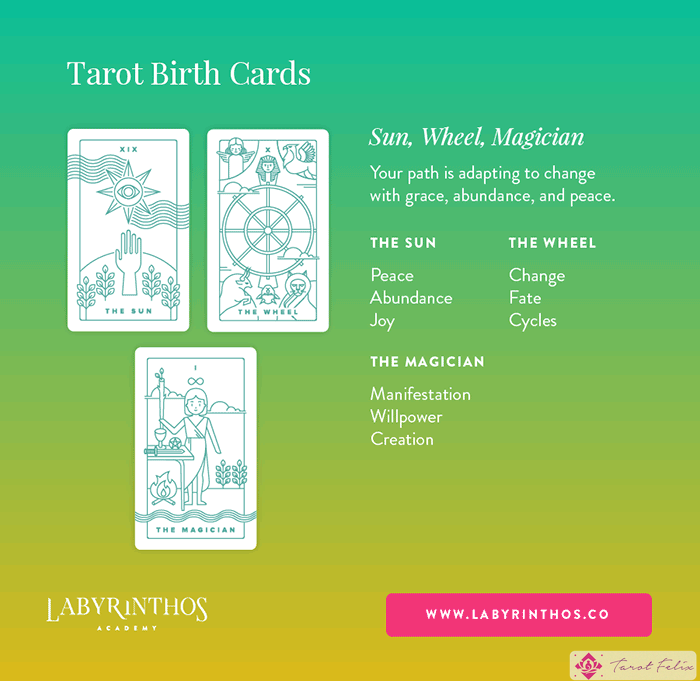 El Sol, La Rueda y El Mago - Se revela el significado de la carta natal del Tarot