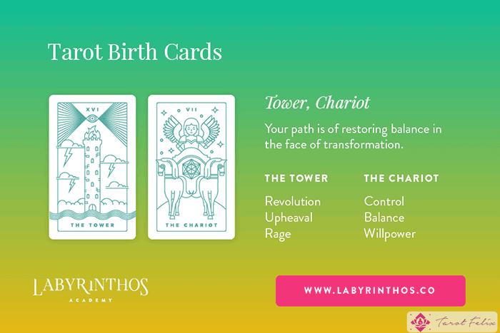 La torre y el carro: se revela el significado de la carta de nacimiento del Tarot