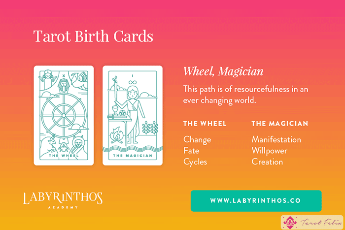 La rueda y el mago: se revela el significado de la carta natal del Tarot