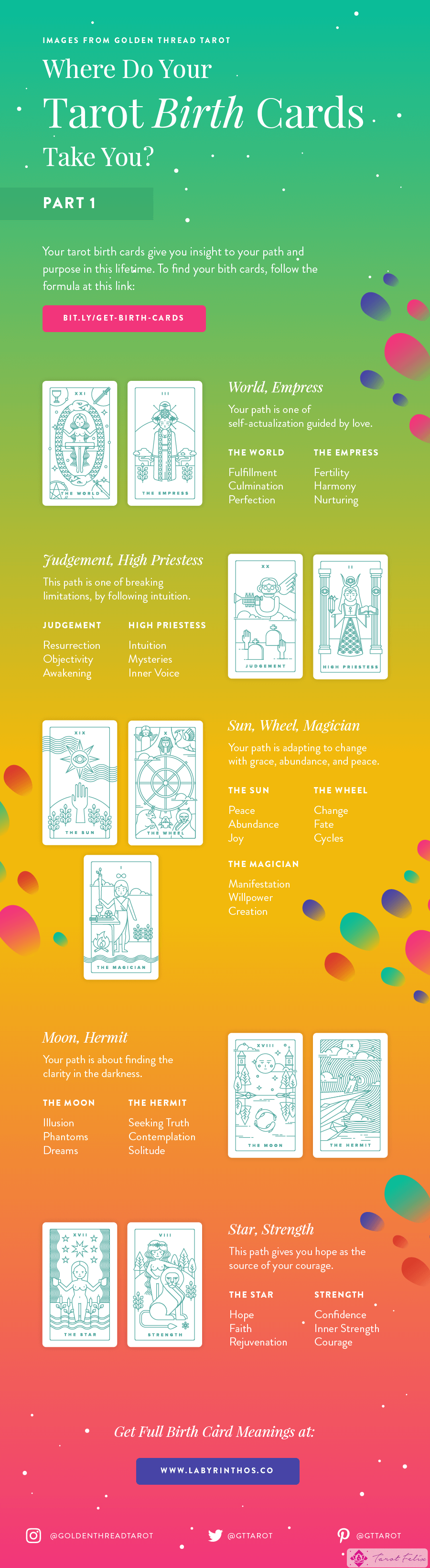 Infografía de los significados de las cartas de nacimiento del tarot - parte 1