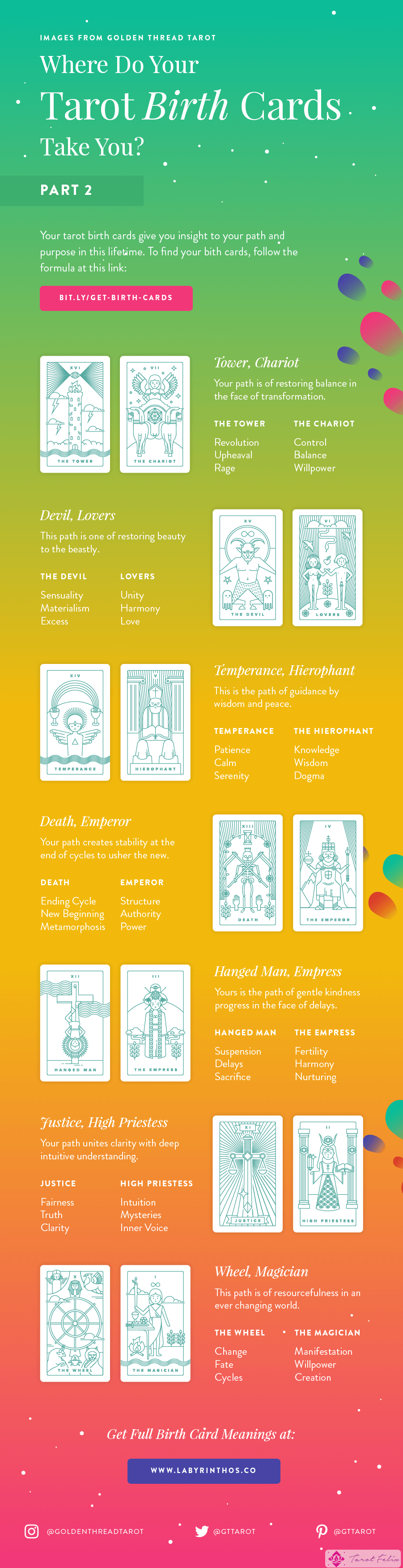 Infografía de los significados de las cartas de nacimiento del Tarot - Parte 2