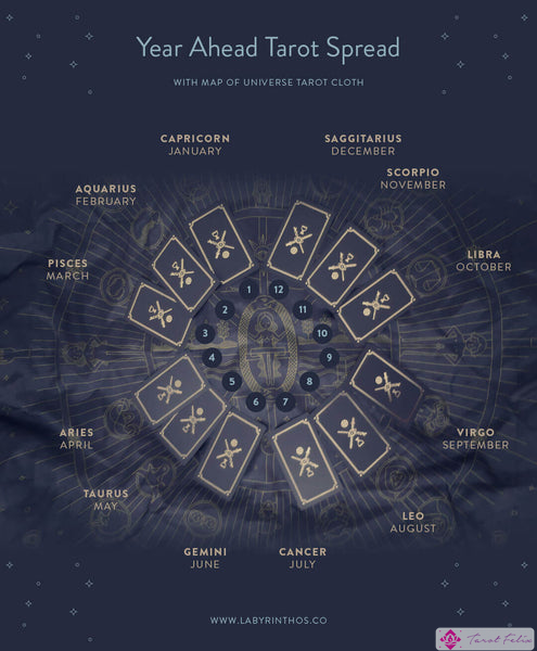 Año por delante Mandala Tarot extendido con tela de tarot de hilo dorado