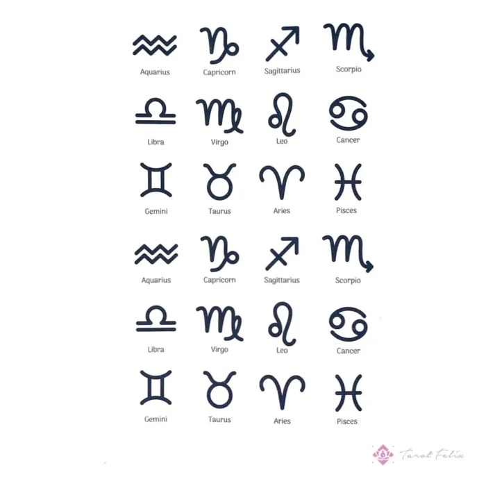 Guía Completa de Astrología y Numerología para Tu Cumpleaños - Descubre Tu Horóscopo Personalizado
