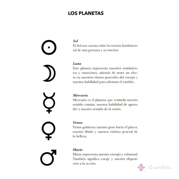 Guía Completa de Astrología y Numerología para Tu Cumpleaños - Descubre Tu Horóscopo Personalizado