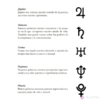 Guía Completa de Astrología y Numerología para Tu Cumpleaños - Descubre Tu Horóscopo Personalizado