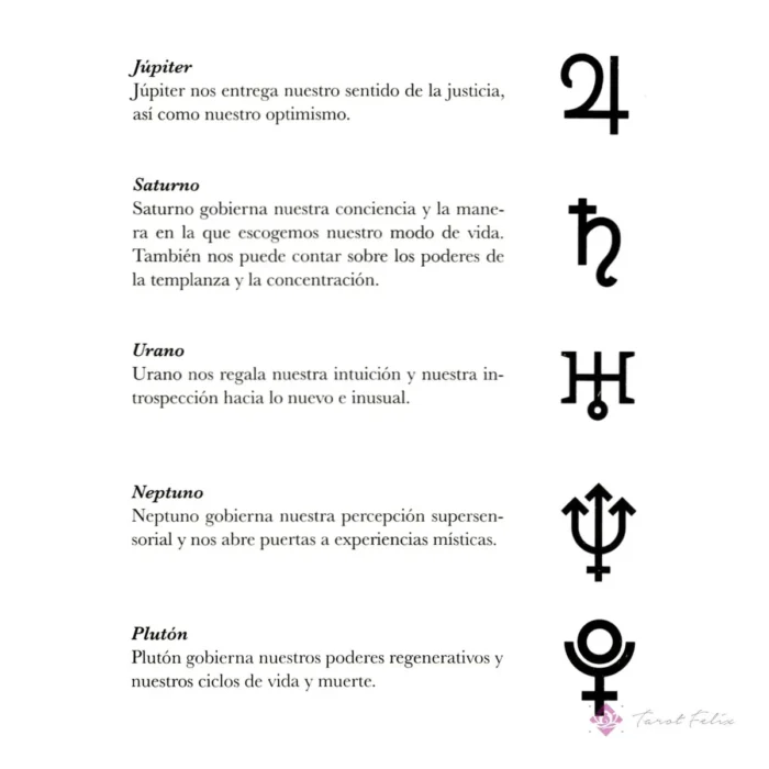 Guía Completa de Astrología y Numerología para Tu Cumpleaños - Descubre Tu Horóscopo Personalizado