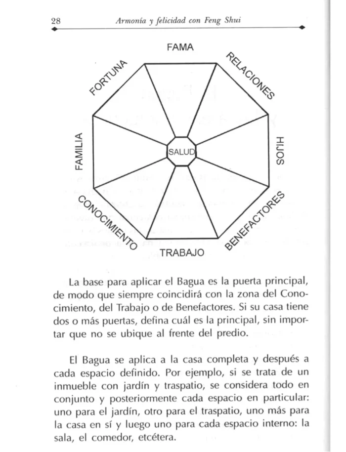 Armonia Y Felicidad Feng Shui Para Tu Bienestar 5
