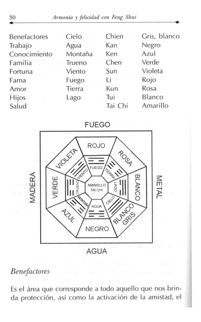 Armonia Y Felicidad Feng Shui Para Tu Bienestar 6