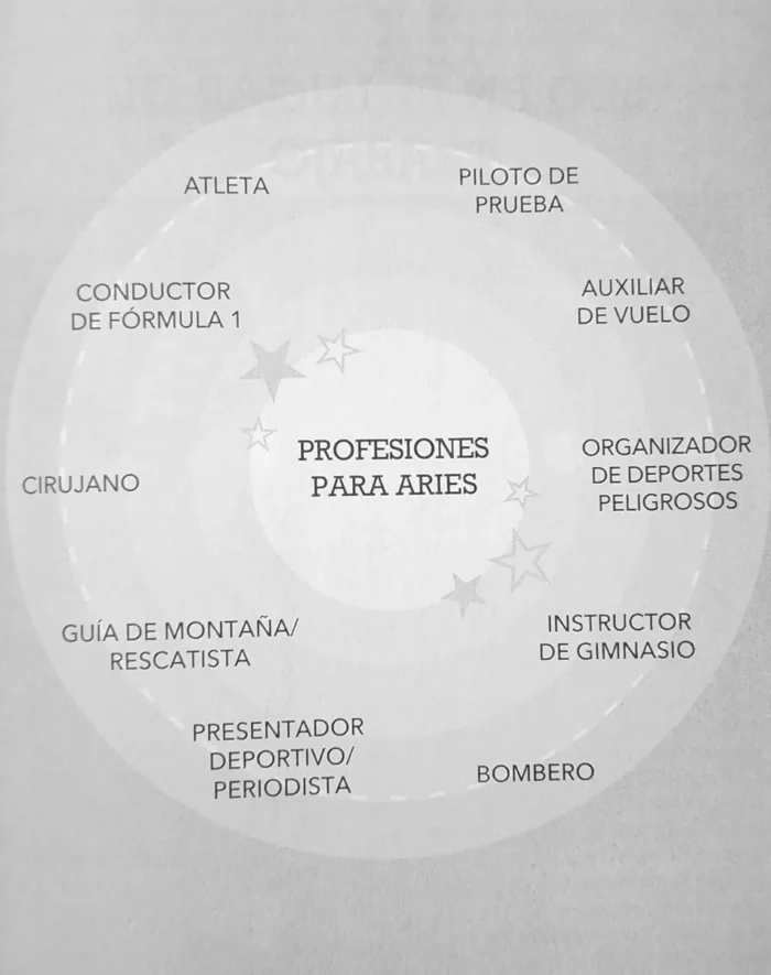 Astrologia En El Trabajo Signos Zodiacales Y Carrera 4