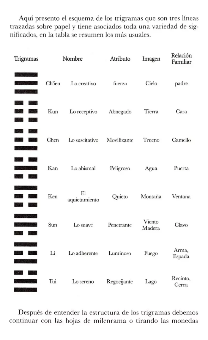I Ching Libro De Las Mutaciones Interpretacion Oraculo 4