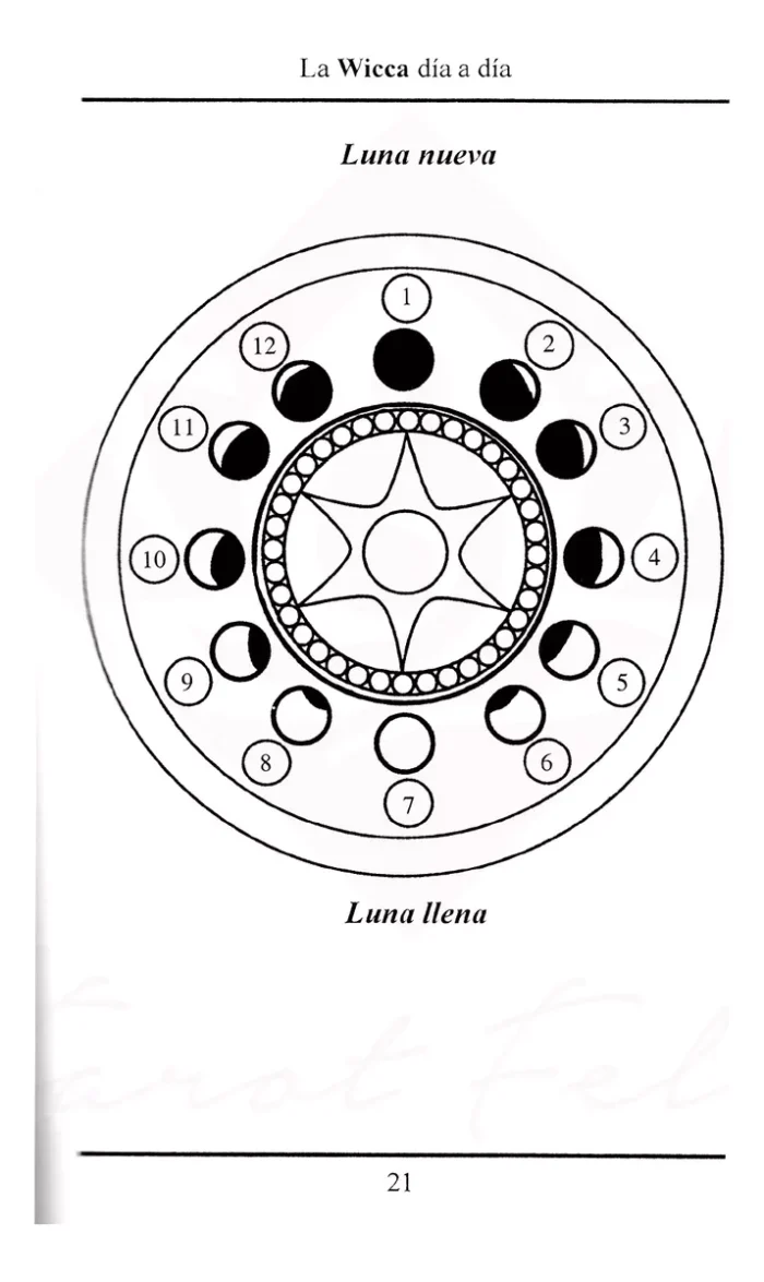 La Wicca Dia A Dia Tabatha Jennings 4