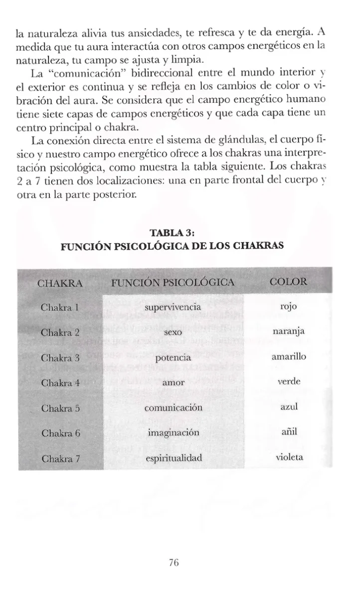 Poderes Psiquicos 7