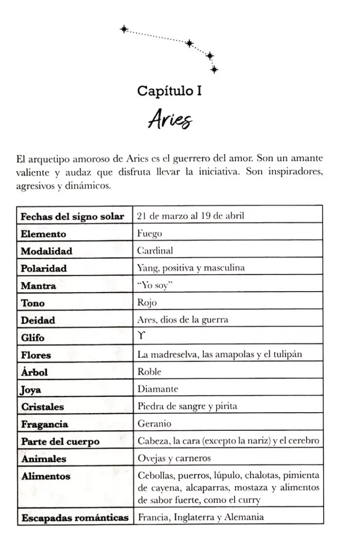 Signos Solares En El Amor De Desiree Roby Antilla 308 Pag 3