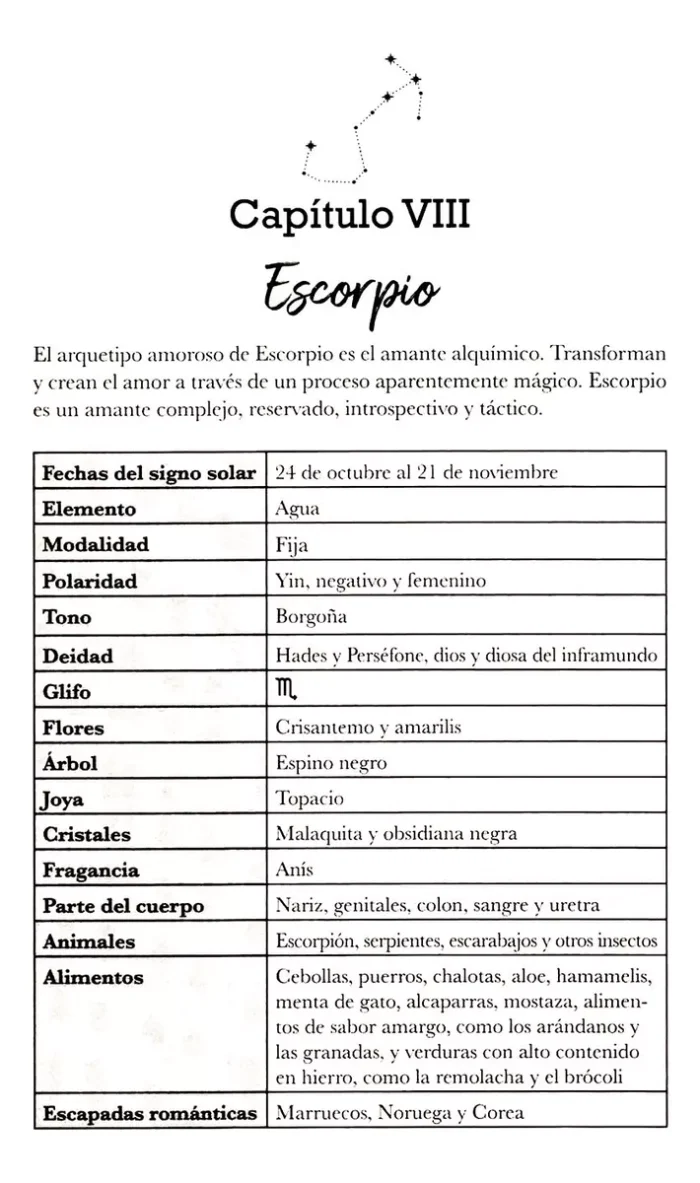 Signos Solares En El Amor De Desiree Roby Antilla 308 Pag 5