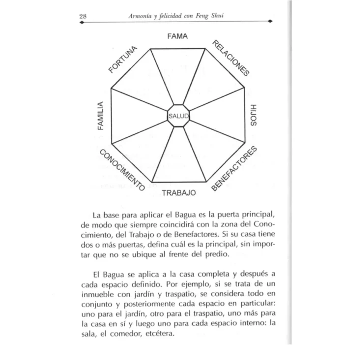 Feng Shui, armonía y felicidad en tu espacio personal - Image 6