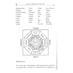 Feng Shui, armonía y felicidad en tu espacio personal - Image 7