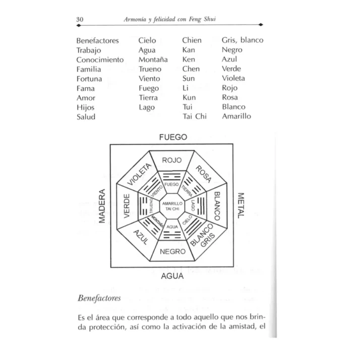 Feng Shui, armonía y felicidad en tu espacio personal - Image 7