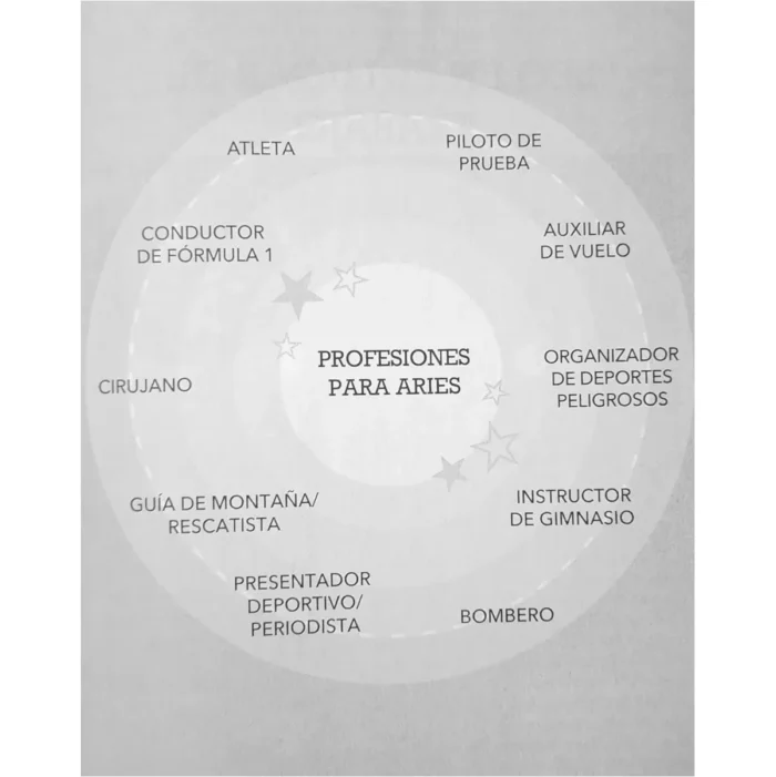 Astrología en el trabajo, descubre tu vocación zodiacal - Image 5