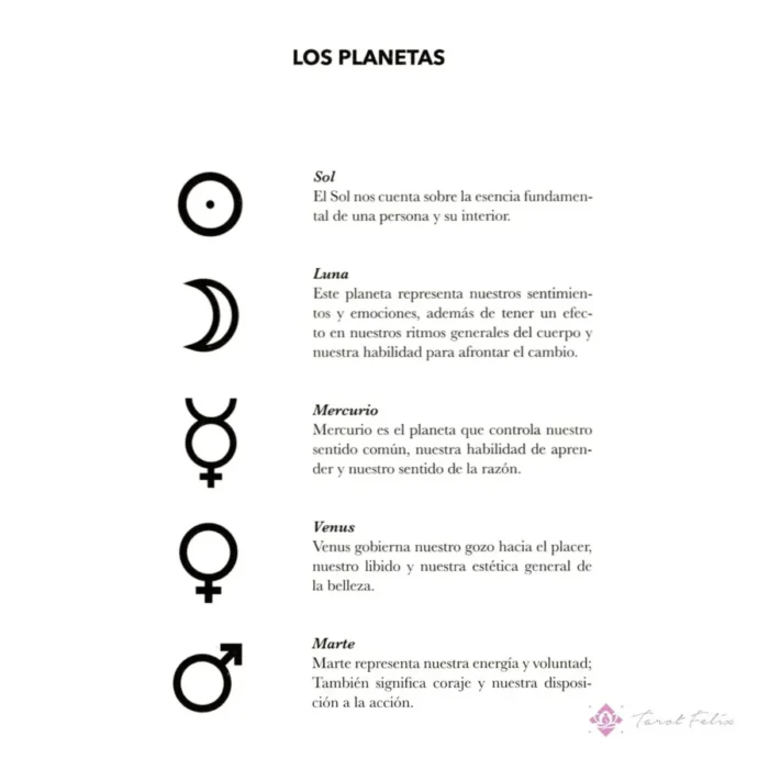 El Libro De Los Cumpleaños Astrología Y Numerología 301 Pag - Image 5