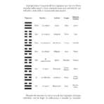 I Ching Libro de las Mutaciones, Interpretación Oráculo - Image 5