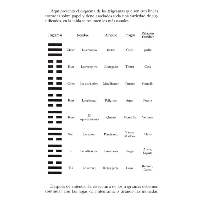 I Ching Libro de las Mutaciones, Interpretación Oráculo - Image 5