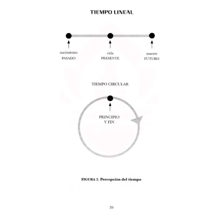 Poderes Psíquicos, Guía de Habilidades Mentales - Image 7