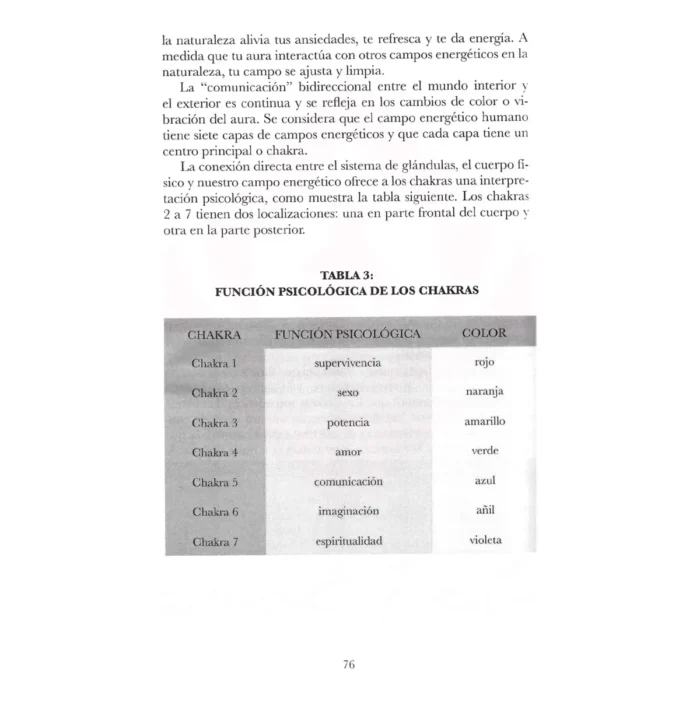 Poderes Psíquicos, Guía de Habilidades Mentales - Image 8
