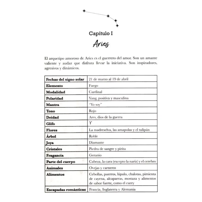 Signos Solares En El Amor De Desiree Roby Antilla - Image 4