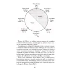 Simplemente Wicca, Guía de Ritual y Sabiduría - Image 8