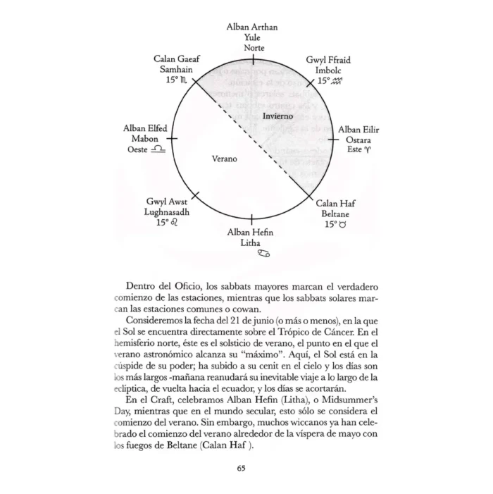Simplemente Wicca, Guía de Ritual y Sabiduría - Image 8