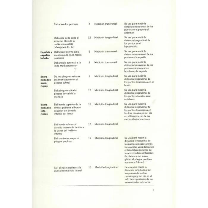 Medicina Tradicional China | Editorial I.L.M.O. | Salud Holística - Image 6