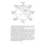 Simplemente Wicca | Sabiduría y Guía de Brujería | Editorial EMU - Image 8