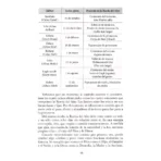 Simplemente Wicca | Sabiduría y Guía de Brujería | Editorial EMU - Image 9