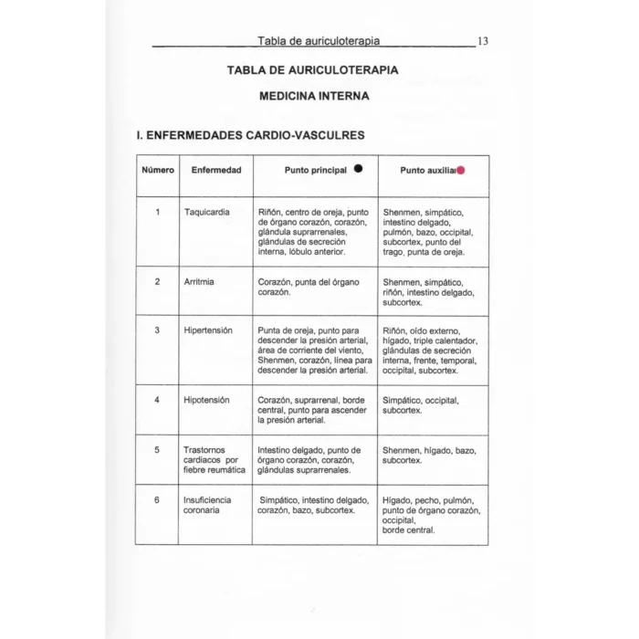 La Auriculoterapia en Esquemas | Medicina Tradicional y Sanación | Berbera - Image 4